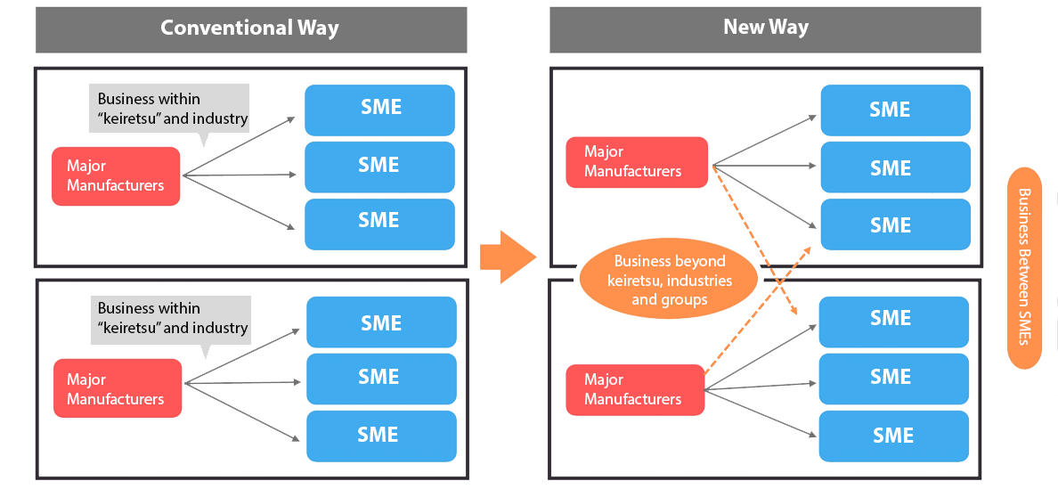 NC-flowchart-factory-selection.png